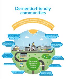 Dementia friendly city info graphic from Alzheimers Society. Empowering people with dementia to have high aspirations, confidence and know they can contribute: