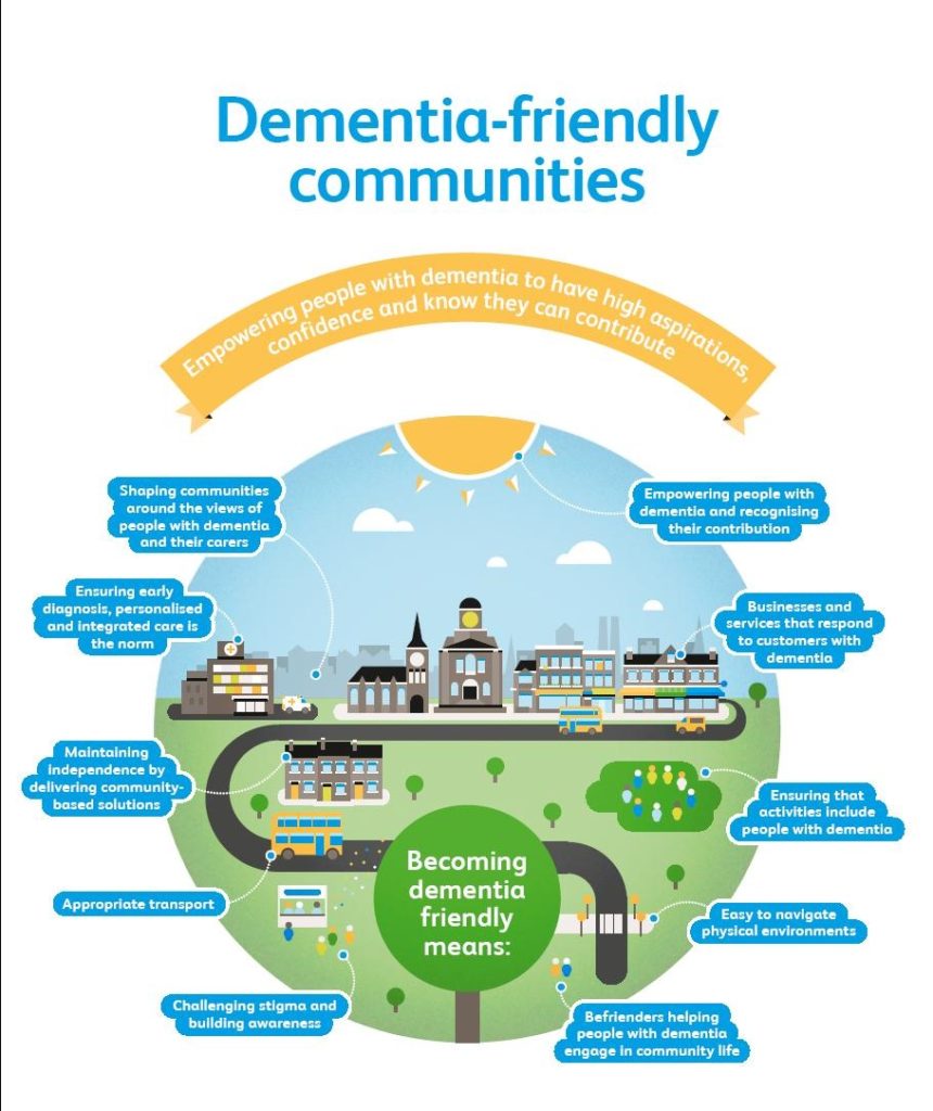 Dementia friendly city infographic Information Now